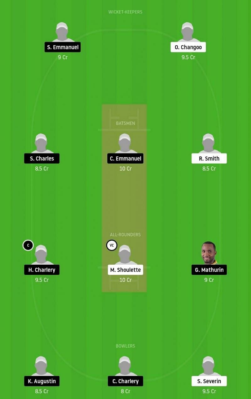 MAC vs MRS Dream11 Tips